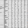 CWUR、世界大学ランキング（第60位〜第100位）