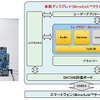 図研エルミック Ze－PRO Mirror（Client）