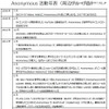 Anonymousの主要な活動年表（2006～2011年）