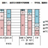 高校生の授業外学習時間
