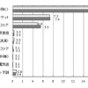 電子マネーの利用回数がもっとも多かった場所