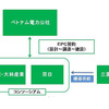 契約体系図