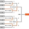 組み合わせ表