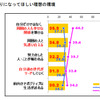 プレオトナ意識調査、大人になるのは辛いことの方が多い…85％