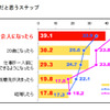 プレオトナ意識調査、大人になるのは辛いことの方が多い…85％