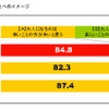 プレオトナ意識調査、大人になるのは辛いことの方が多い…85％