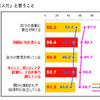 プレオトナ意識調査、大人になるのは辛いことの方が多い…85％