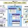 「Logifit/LM-物流KPI」のイメージ図