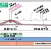 東京外かく環状道路、関越～東名が本格着工へ…9月5日着工式