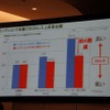 ベビーカーのシートにエッグショックを採用することで、赤ちゃんのストレスが4割減るとの実験結果が報告された