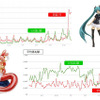 「初音ミク」と「しらほし姫」のネットオークション市場における落札動向調査