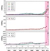 2004 年 – 2011 年にかけてのレアアース価格の変動