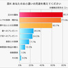 お小遣いの用途