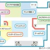 フロアマップはこれだ！