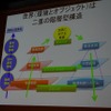 二重の階層型構造(世界)