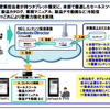 サービス概要