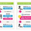中古車個人売買サイト「CARTOGO」