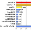 「LINE公式アカウント」（便利ツール）で使っているもの