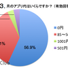 月のアプリ代はいくらですか？