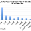 有料アプリはいくらまでならダウンロードしますか？