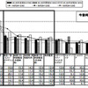 今後時間やお金をかけたいこと