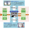 USS（webサイト）