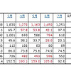 「2012年の民生電子機器国内出荷金額の推移/表」（JEITA調べ）