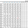 「薄型テレビ・DVD-ビデオ・BDレコーダー/プレーヤーの2012年の国内出荷金額の推移/表」（JEITA調べ）