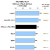 2012年日本自動車セールス満足度