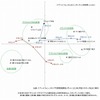「性年代」と「ダウンロードするアプリの選択基準」の関係