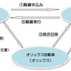 山梨しんきんトラック担保ローン」スキーム図