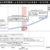 オートパイロットシステムに関する検討会第2回会合資料