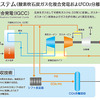 実証実験システム（酸素吹石炭ガス化複合発電およびCO2分離回収）の概要