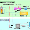 酸素吹石炭ガス化複合発電の仕組み