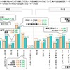 利用するタイミング