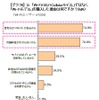 Wi-Fiモデルを選んだ理由