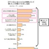 Wi-Fiモデルを選んで困ったこと