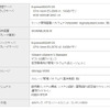 新製品の主な構成