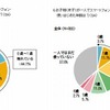 乳幼児のスマホ・タブレット接触時期