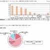 子育てに役立つと思うアプリ