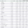 Webサイト価値ランキング（上位20社）