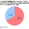 カラダの曲がり角を感じたことはありますか？（1）