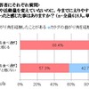 カラダの曲がり角を感じたことはありますか？（2）