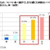 つい食べ過ぎてしまうと感じる季節はいつですか？