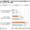 実年齢と比較して、どのように見られることが多いですか？