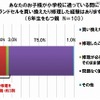 ランドセルを買い換えたり修理した経験