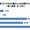 実際に購入した人は？