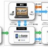 「c-shelf」の運用フロー図