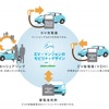 EV×マンションのモビリティデザイン