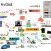 HyGrid モデルイメージ